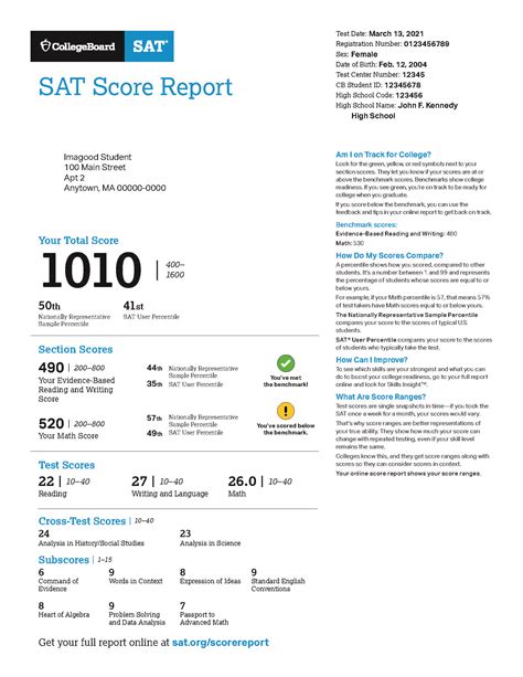 Score Report .